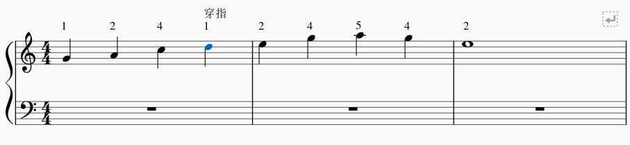鋼琴入門指法_入門鋼琴指法教程_入門鋼琴指法圖解