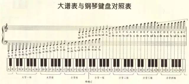 <strong>記住鋼琴的88個(gè)鍵，其實(shí)很簡(jiǎn)單！</strong>