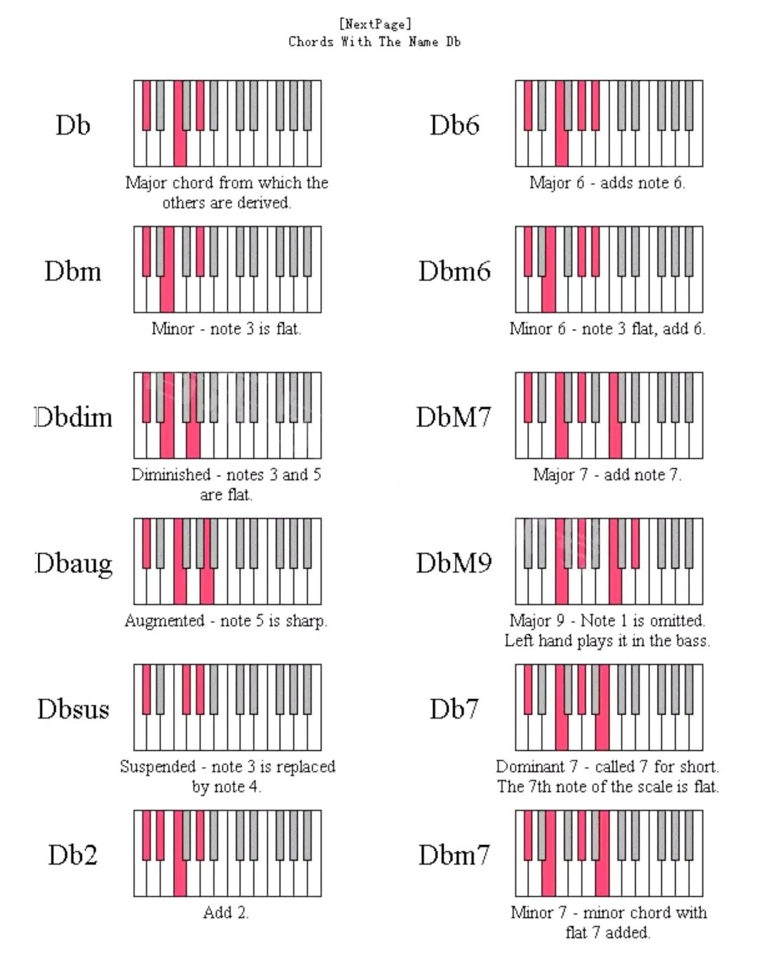 鋼琴和弦大全表簡譜_鋼琴和弦大全表_鋼琴和弦圖大全