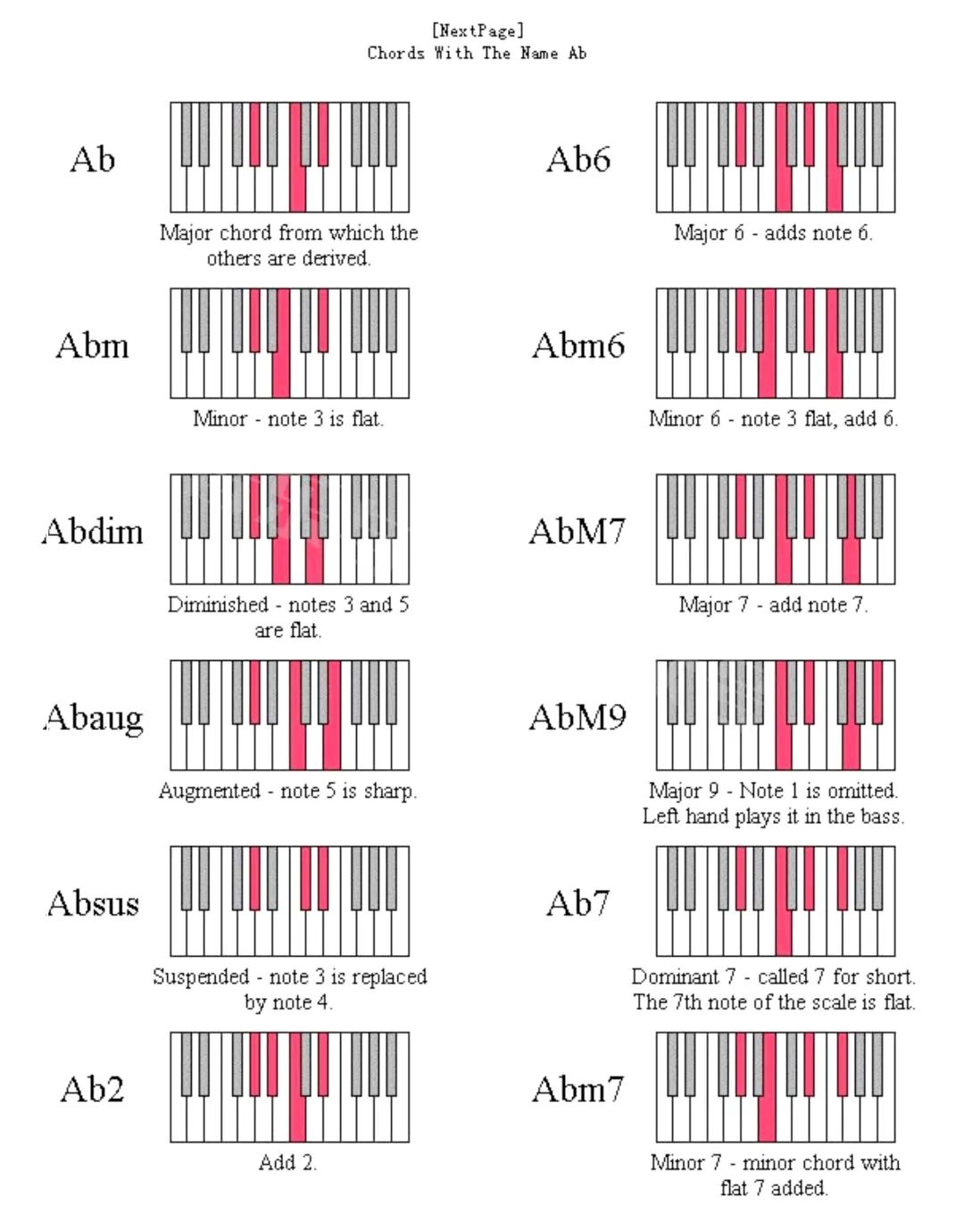 鋼琴和弦大全表簡譜_鋼琴和弦圖大全_鋼琴和弦大全表