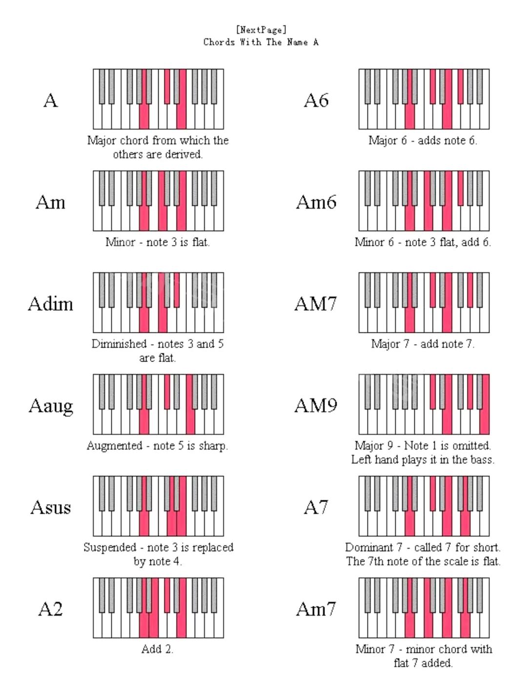 鋼琴和弦圖大全_鋼琴和弦大全表簡譜_鋼琴和弦大全表